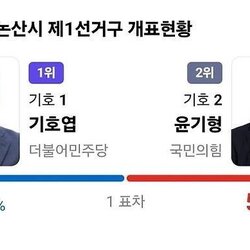 한표차이 당선