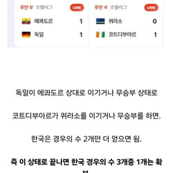 실시간 하늘이 돕고있다는 홍명보호