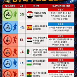 월드컵 빙고판 최신버젼 배포.jpg