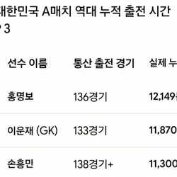 남아공전 손흥민 선발 제외 이유!! ㄷㄷㄷ