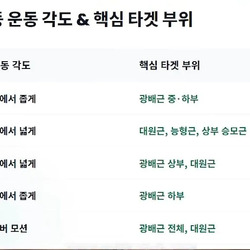 등근육을 키워주는 5가지 핵심 운동