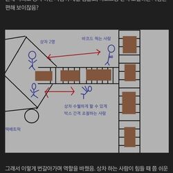 물류센터는 여자를 받으면 안 되는 곳임