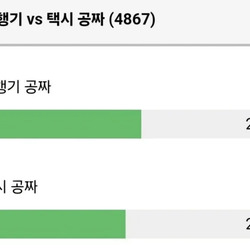 5대5로 갈린다는 평생 공짜 대결