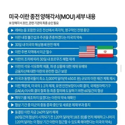 이란에게 항복서명하는 트럼프.jpg
