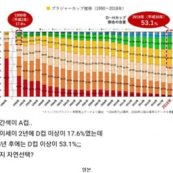 A 유전자 멸종 중이라는 나라