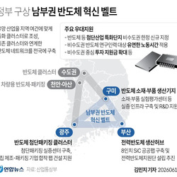 정부 구상 '남부권 반도체 혁신 벨트'.jpg