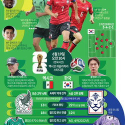 2026 북중미 월드컵 A조 멕시코·한국 전력.jpg