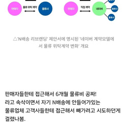 조금 컸다고 본색 드러내는 네이버 근황