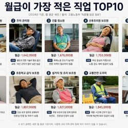 월급이 가장 적은 직업 TOP 10.