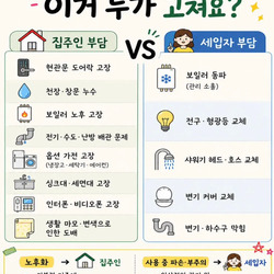 집주인 부담 vs 세입자 부담