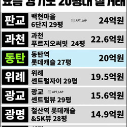 경기도 20평대 실거래가