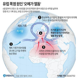 유럽 폭염 원인 '오메가 열돔'.jpg