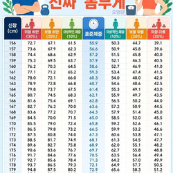 내 키에 맞는 '진짜' 몸무게
