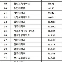 2026 전국 대학교 순위 TOP 50