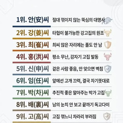 매우 고집센 성씨 순위