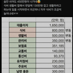 숨만 쉬어도 450만원이 나가네