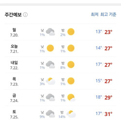 지옥이라고 난리치던 파리 날씨 근황
