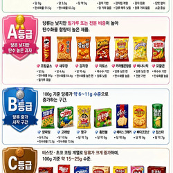 과자 영양 등급표