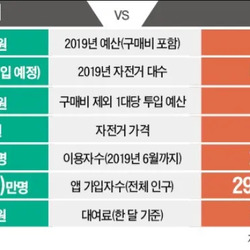 따릉이 자전거 본체 가격 놀랍내요....