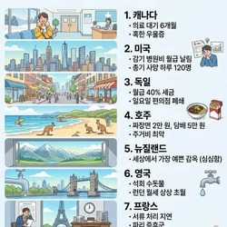 이민 갔다가 뼈저리게 후회하는 나라 top 8