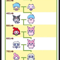 못생긴 유전자의 악랄함