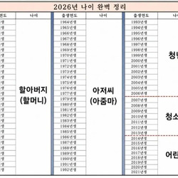 2026년 나이별 호칭 완벽 정리