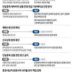 단일종목 레버리지 상품 보완방안 주요 내용.jpg