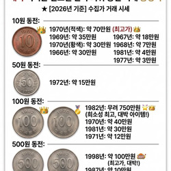 연도별 한국 희귀 동전 시세