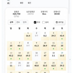 강남 배달원 7월 월급