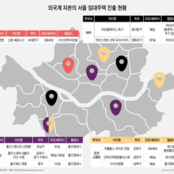 외국계 기업의 임대주택 사업 진출