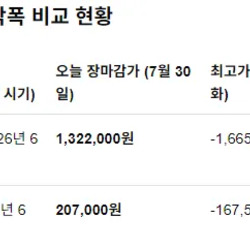 오늘자 주식 커뮤니티 일침 ㄷㄷㄷ