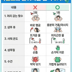 탈모와 멀어지는 습관 6가지