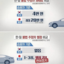 일본이 불법주차가 없는 이유.jpg