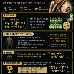 최홍만 주량에 대한 정리