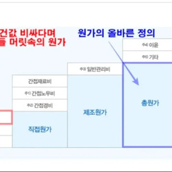사람들이 이야기하는 원가와 실제 원가
