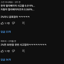 놀랍게도 사고율 2%밖에 안된다는 엘리베이터.gif & txt
