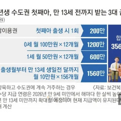 펌)요즘 26년생은 태어나기만 해도 3600만원 받네요