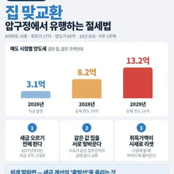 압구정에서 유행하기 시작한 신종 절세법