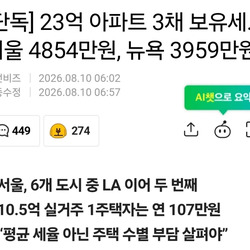 아파트 보유세... 뉴욕보다 서울이 더 높음