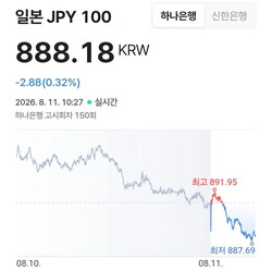 엔화 또 890원대 붕괴 - 미국의 우주방어도 소용이 없네요