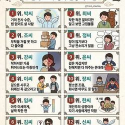 한국 12대 성씨 인성 폭로전