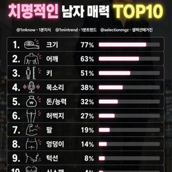 남자의 치명적인 매력 10
