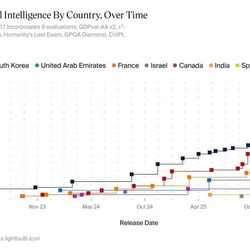 전세계 Ai 발전속도 근황.jpg