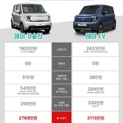 경차 고트 소리 듣는 자동차