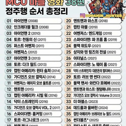 MCU 영화 감상 순서