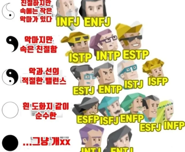 MBTI 성격 유형 취향 mbti짤 mbti짤방 mbti타입