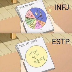 mbti 성격 유형 취향 mbti짤 mbti짤방 mbti타입